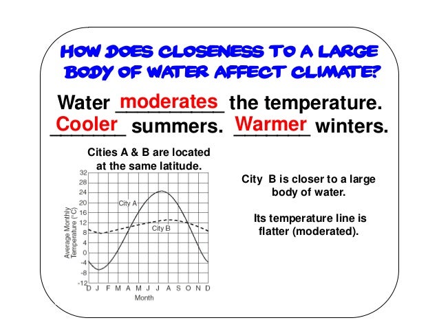 How do large bodies of water affect temperature?