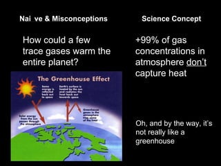 How could a few trace gases warm the entire planet? +99% of gas concentrations in atmosphere  don’t  capture heat Oh, and ...