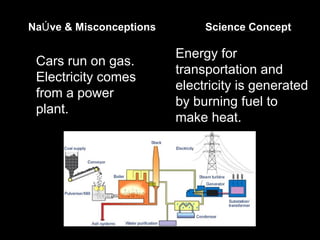 Cars run on gas. Electricity comes from a power plant.  Energy for transportation and electricity is generated by burning ...