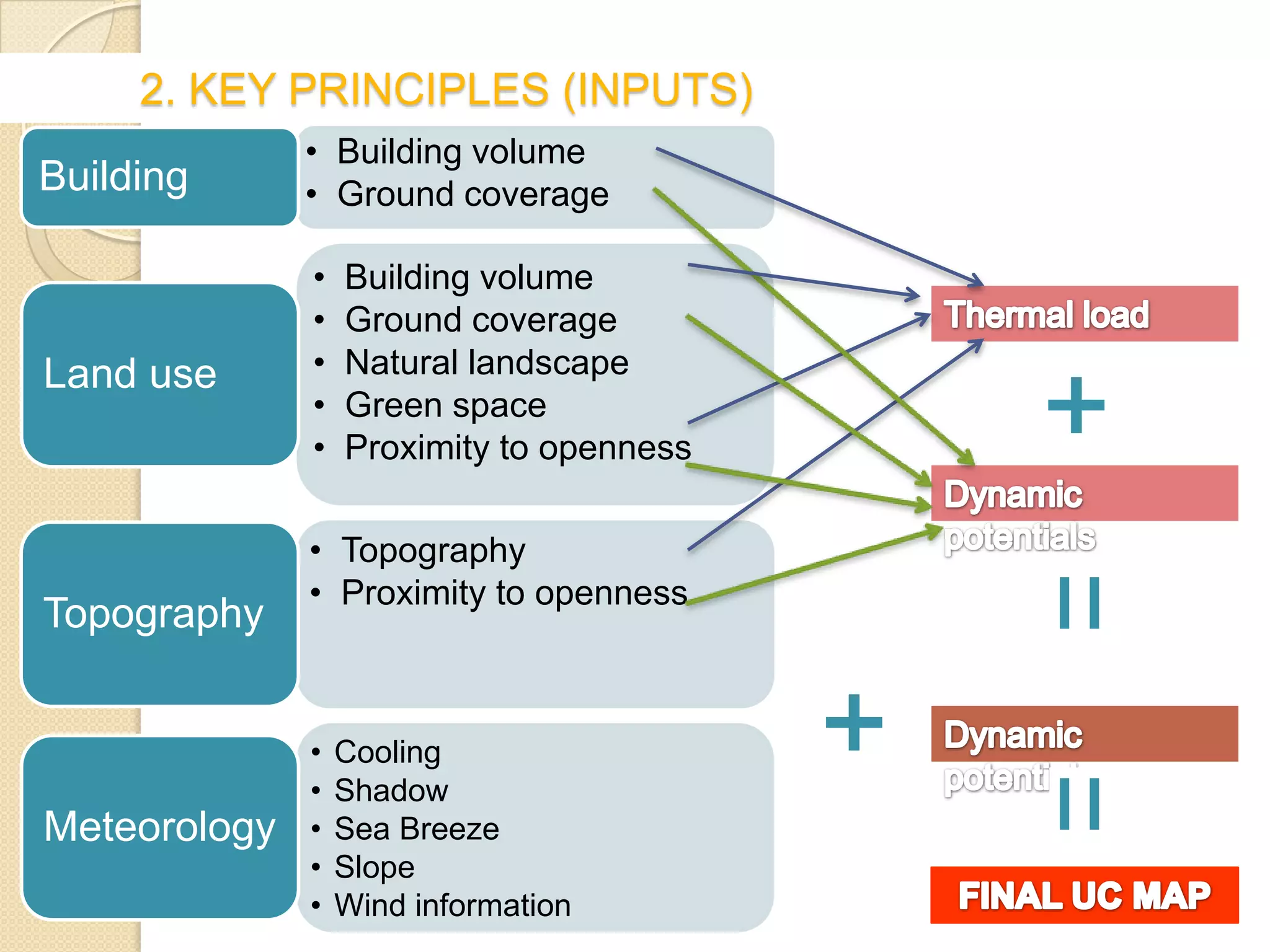 Introduction of Climate map and applicaiton in planning of Ho Chi Minh ...