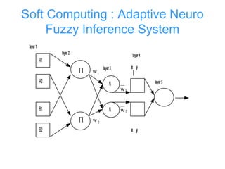 Soft Computing : Adaptive Neuro
Fuzzy Inference System
A1
A2
B2
B1 N
N
∏
∏
layer1
layer2
layer3
layer4
layer5
x y
1w
2w
1w
2w
x y
 