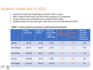 Climate impacts on livestock production in a southern Africa region: Model projections to 2050