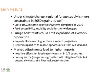 Climate impacts on livestock production in a southern Africa region: Model projections to 2050