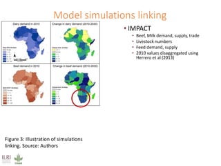 Climate impacts on livestock production in a southern Africa region: Model projections to 2050