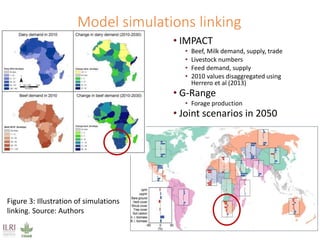 Climate impacts on livestock production in a southern Africa region: Model projections to 2050