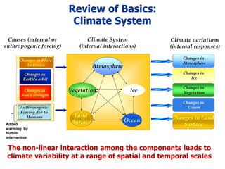 Climate Inputs Climate_Modelling_Saurabh.pdf