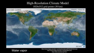 Global Climate Model Grid Box Size ~ 1 degree NS x 1 degree EW
 