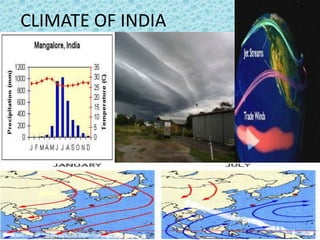 CLIMATE OF INDIA

 