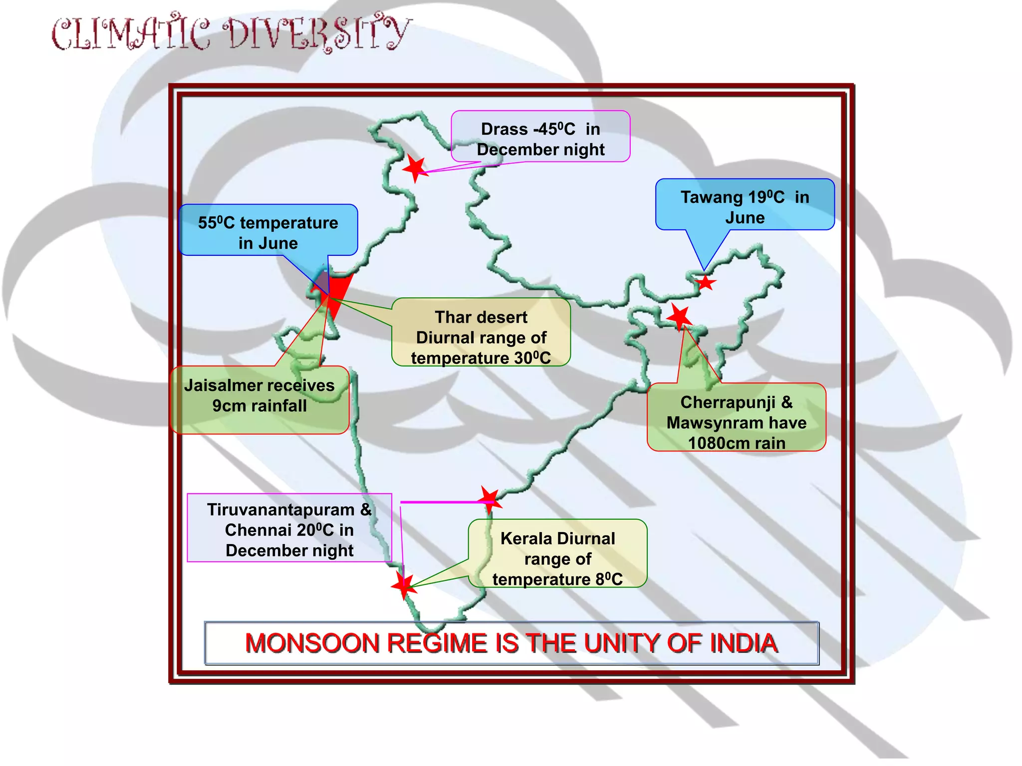 Climate of India Class X By Nawomica | PPTX