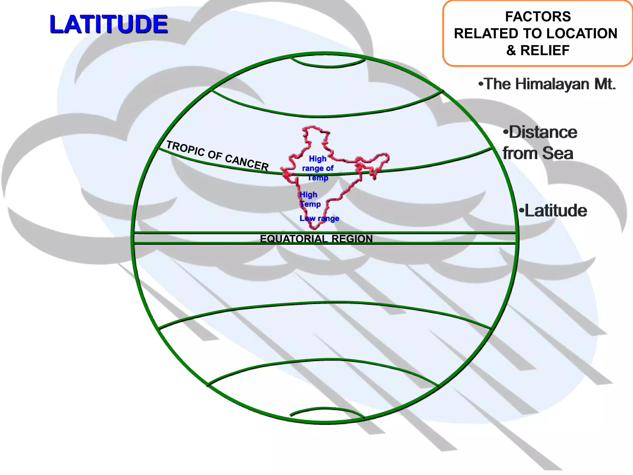 Climate of India Class X By Nawomica | PPTX