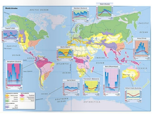 climates and landscapes on the earth climates