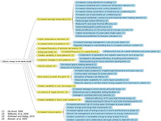 (1)   De Groot, 2006
(2)   Wilbanks, et al, 2008
(3)   Rothstein and Halbig, 2010
(4)   Bresser, et al, 2005
 
