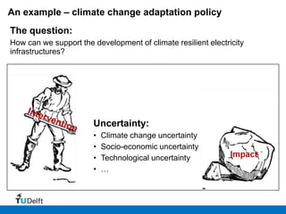 An example – climate change adaptation policy
The question:
How can we support the development of climate resilient electricity
infrastructures?




                       Uncertainty:
                       •   Climate change uncertainty
                       •   Socio-economic uncertainty
                       •   Technological uncertainty
                       •   …
 