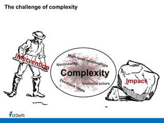 The challenge of complexity




                    Complexity
                              Irrational actors   Impact
 