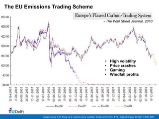The EU Emissions Trading Scheme

                                                                          - The Wall Street Journal, 2010




                                                                           •    High volatility
                                                                           •    Price crashes
                                                                           •    Gaming
                                                                           •    Windfall profits




             Image source: Z.H. Feng, et al. Carbon price volatility: Evidence from EU ETS. Applied Energy 88 (2011) 590–598.
 