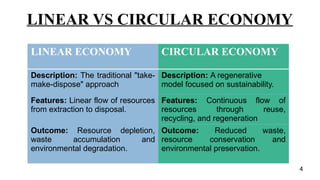A powerpoint presentation on circular economy.pptx