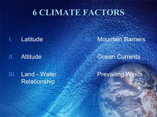 6 CLIMATE FACTORS


I.    Latitude      IV. Mountain Barriers

II.   Altitude      V.   Ocean Currents

III. Land - Water   VI. Prevailing Winds
     Relationship
 
