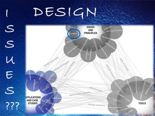 I     DESIGN
S
S
U
E
S
???
 