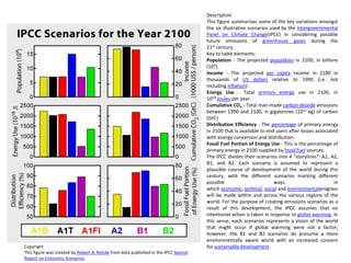 Description
This figure summarizes some of the key variations amongst
the six illustrative scenarios used by the Intergovernmental
Panel on Climate Change(IPCC) in considering possible
future emissions of greenhouse gases during the
21st century.
Key to table elements:
Population - The projected population in 2100, in billions
(109).
Income - The projected per capita income in 2100 in
thousands of US dollars relative to 1990 (i.e. not
including inflation).
Energy Use - Total primary energy use in 2100, in
1018 Joules per year.
Cumulative CO2 - Total man-made carbon dioxide emissions
between 1990 and 2100, in gigatonnes (1012 kg) of carbon
(GtC)
Distribution Efficiency - The percentage of primary energy
in 2100 that is available to end users after losses associated
with energy conversion and distribution.
Fossil Fuel Portion of Energy Use - This is the percentage of
primary energy in 2100 supplied by fossil fuel sources.
The IPCC divides their scenarios into 4 "storylines": A1, A2,
B1, and B2. Each scenario is assumed to represent a
plausible course of development of the world during this
century, with the different scenarios marking different
possible ways in
which economic, political, social and environmentalprogress
will be made within and across the various regions of the
world. For the purpose of creating emissions scenarios as a
result of this development, the IPCC assumes that no
intentional action is taken in response to global warming. In
this sense, each scenarios represents a vision of the world
that might occur if global warming were not a factor;
however, the B1 and B2 scenarios do presume a more
environmentally aware world with an increased concern
for sustainable development.Copyright
This figure was created by Robert A. Rohde from data published in the IPCC Special
Report on Emissions Scenarios.
 