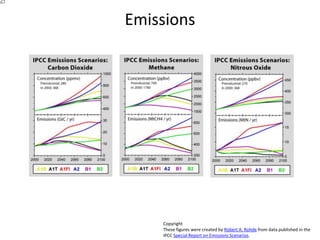 Emissions
Copyright
These figures were created by Robert A. Rohde from data published in the
IPCC Special Report on Emissions Scenarios.
 
