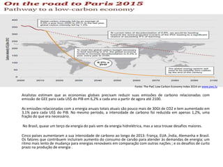Analistas estimam que as economias globais precisam reduzir suas emissões de carbono relacionadas com
emissão de GEE para cada US$ do PIB em 6,2% a cada ano a partir de agora até 2100.
As emissões relacionadas com a energia anuais totais atuais são pouco mais de 30Gt de CO2 e tem aumentado em
3,1% para cada US$ do PIB. No mesmo período, a intensidade de carbono foi reduzida em apenas 1,2%, uma
fração do que era necessário.
No Brasil, quase um terço da energia do país vem da energia hidrelétrica, mas a seca trouxe desafios maiores.
Cinco países aumentaram a sua intensidade de carbono ao longo de 2013: França, EUA ,Índia, Alemanha e Brasil.
Os fatores que contribuem incluíram aumento do consumo de carvão para atender às demandas de energia; um
ritmo mais lento de mudança para energias renováveis ​​em comparação com outras nações ; e os desafios de curto
prazo na produção de energia .
Fonte: The PwC Low Carbon Economy Index 2014 on www.pwc.lu
 