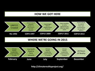 http://climaterealityproject.org/
UNFCCC
Created
Kyoto Protocol
adopted;
Annex I vs.
Non-Annex I
put into
practice
Copenhagen
fails to
replace Kyoto
Protocol
New mandate
to write
agreement by
2015 for 2020
(ADP)
Parties decide
to submit
their own
contributions
during 2015
(INDCs)
Rio 1992 COP3 1997 COP15 2009
HOW WE GOT HERE
COP17 2011 COP19 2013
WHERE WE’RE GOING IN 2015
Climate
Reality
Leadership
Corps training
in India
Live Earth:
Road to
Paris
concerts
Climate
Reality
Leadership
Corps training
in Canada
Climate
Reality
Leadership
Corps training
in Miami
24 Hours
of Reality
February June September DecemberJuly
 