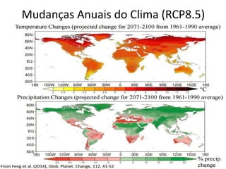 Mudanças Anuais do Clima (RCP8.5)
 
