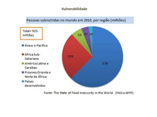 Vulnerabilidade
 
