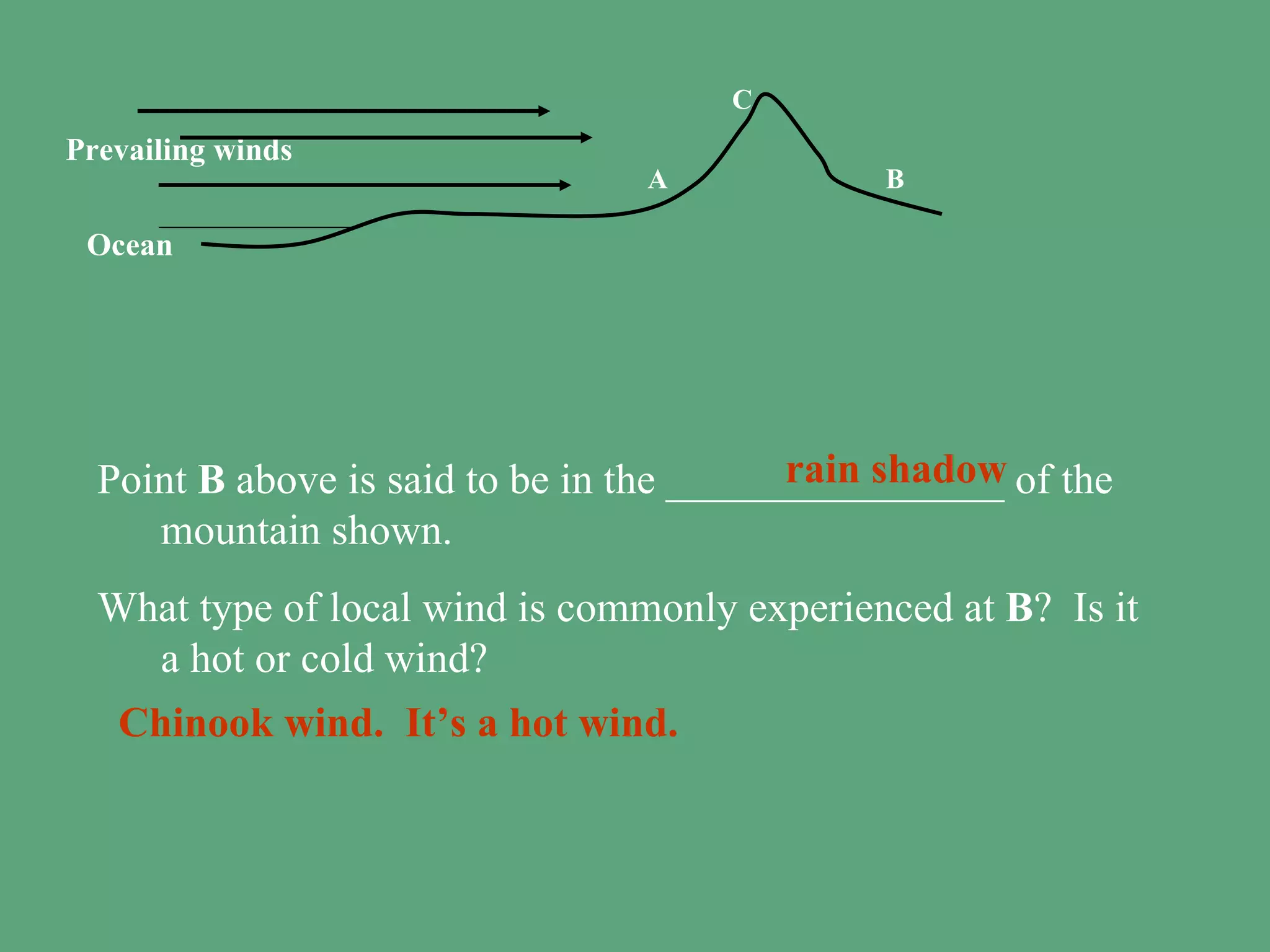 C
Prevailing winds
                                 A             B

 Ocean




                                           rain shadow
  Point B above is said to be in the ________________ of the
     mountain shown.
  What type of local wind is commonly experienced at B? Is it
    a hot or cold wind?
   Chinook wind. It’s a hot wind.
 