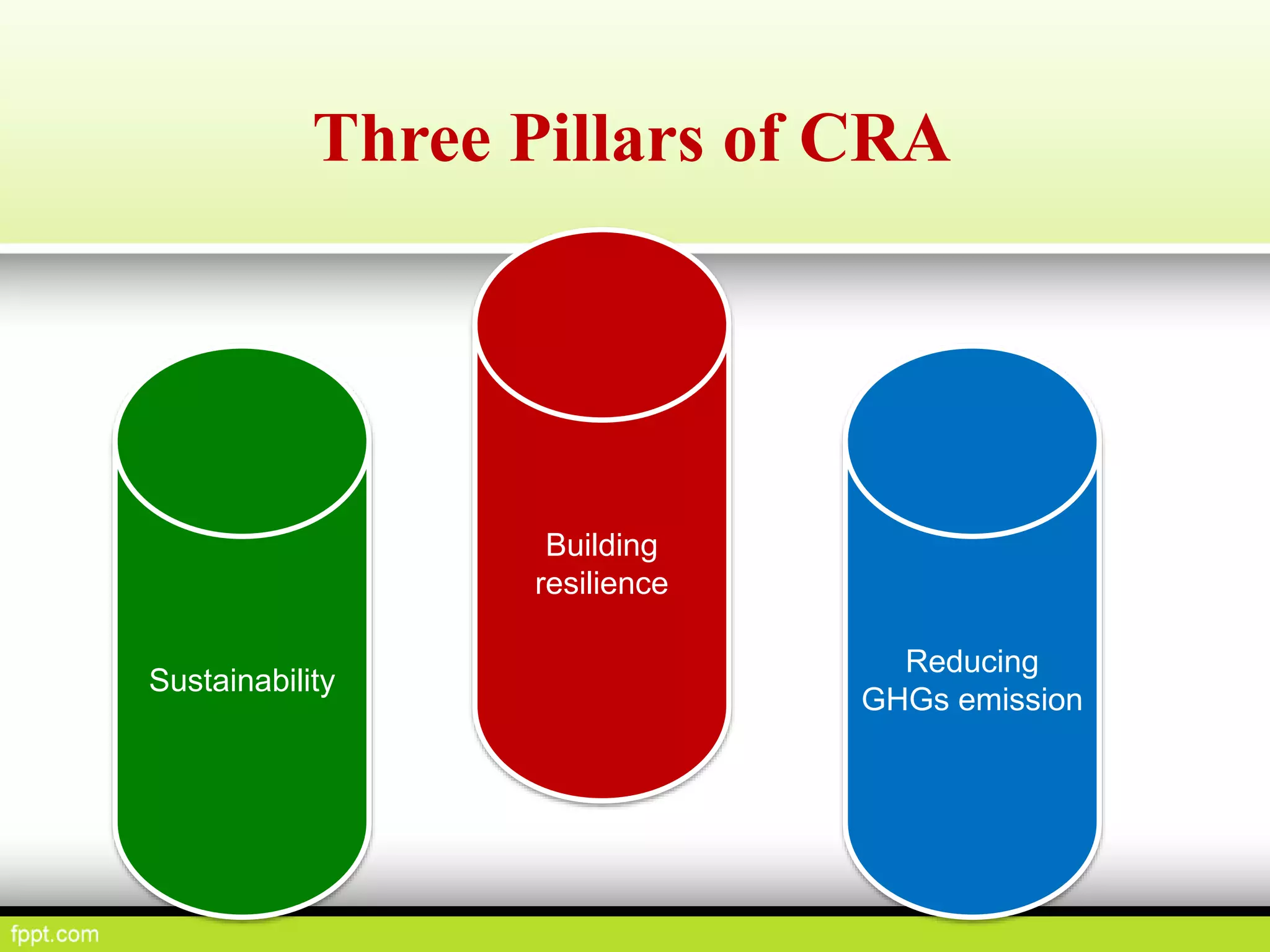 Sustainability
Building
resilience
Reducing
GHGs emission
Three Pillars of CRA
 