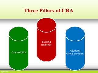 Climate resilient agriculture adaptation and mitigation strategies | PPT