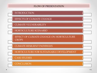 Climate resilient horticulture for sustainable development: Adaptation ...
