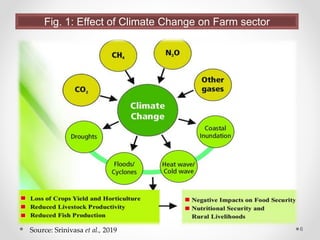 Climate resilient horticulture for sustainable development: Adaptation ...