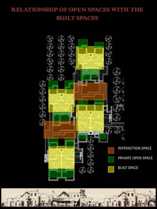 RELATIONSHIP OF OPEN SPACES WITH THE
            BUILT SPACES




                             INTERACTION SPACE

                             PRIVATE OPEN SPACE

                             BUILT SPACE
 