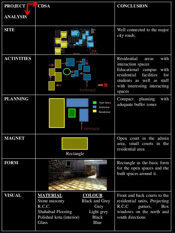 Cdsa case study picture