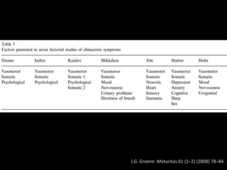 J.G. Greene :Maturitas 61 (1–2) (2008) 78–84.
 