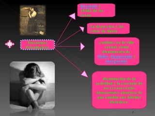 Trastornos Psicológicos Insomnio  y olvido de las cosas cambios en la vida sexual, como disminución de  líbido ,  dispareunia  y  anorgasmia . La depresión y las crisis de llanto disminución de la actividad y la creencia de no ser necesario demostrarse atractiva, lo que cambia sus hábitos dietéticos. 