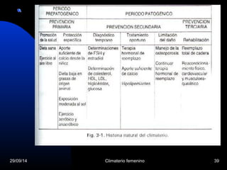 29/09/14 Climaterio femenino 39 
 