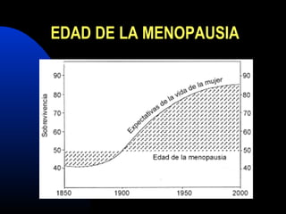 EDAD DE LA MENOPAUSIA 
 
