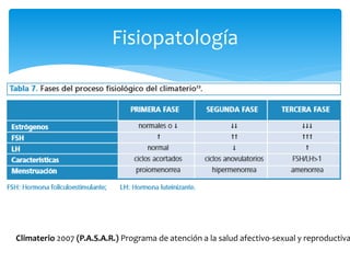 Fisiopatología
Climaterio 2007 (P.A.S.A.R.) Programa de atención a la salud afectivo-sexual y reproductiva
 