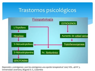Trastornos psicológicos
Depresión y estrógenos: ¿son los estrógenos una opción terapéutica? 2007 VOL. 48 Nº 3.
Universidad Javeriana, Bogotá D. C., Colombia
 