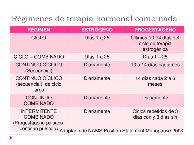 para que sirve levonorgestrel 0.75mg