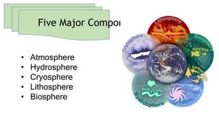 Five Major Components:
• Atmosphere
• Hydrosphere
• Cryosphere
• Lithosphere
• Biosphere
 