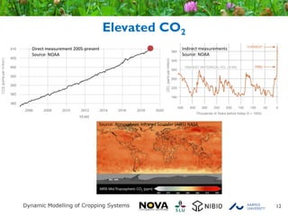 Elevated CO2
12
Direct measurement 2005-present
Source: NOAA
Indirect measurements
Source: NOAA
Source: Atmospheric Infrared Sounder (AIRS) NASA
 