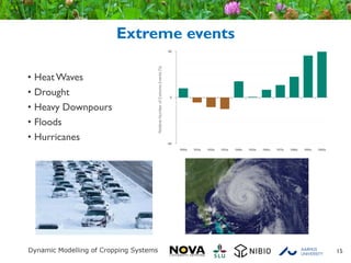 Extreme events
• HeatWaves
• Drought
• Heavy Downpours
• Floods
• Hurricanes
15
 