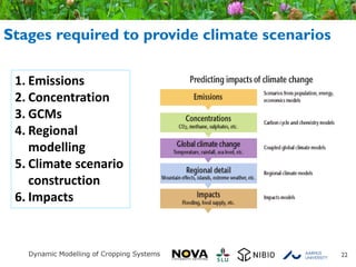 Stages required to provide climate scenarios
22
1. Emissions
2. Concentration
3. GCMs
4. Regional
modelling
5. Climate scenario
construction
6. Impacts
 