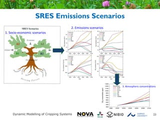 SRES Emissions Scenarios
23
1. Socio-economic scenarios
2. Emissions scenarios
3. Atmospheric concentrations
 