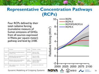 Representative Concentration Pathways
(RCPs)
Four RCPs defined by their
total radiative forcing
(cumulative measure of
human emissions of GHGs
from all sources expressed
inWatts per square meter)
pathway and level by 2100.
26
 