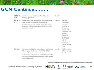 34
Source: https://www.sciencedirect.com/topics/earth-and-planetary-sciences/general-circulation-model
GCM Continue………
 
