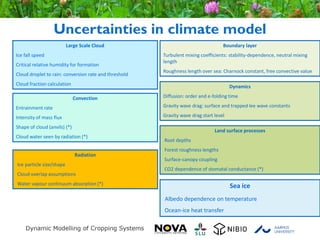 Uncertainties in climate model
Large Scale Cloud
Ice fall speed
Critical relative humidity for formation
Cloud droplet to rain: conversion rate and threshold
Cloud fraction calculation
Convection
Entrainment rate
Intensity of mass flux
Shape of cloud (anvils) (*)
Cloud water seen by radiation (*)
Radiation
Ice particle size/shape
Cloud overlap assumptions
Water vapour continuum absorption (*)
Boundary layer
Turbulent mixing coefficients: stability-dependence, neutral mixing
length
Roughness length over sea: Charnock constant, free convective value
Dynamics
Diffusion: order and e-folding time
Gravity wave drag: surface and trapped lee wave constants
Gravity wave drag start level
Land surface processes
Root depths
Forest roughness lengths
Surface-canopy coupling
CO2 dependence of stomatal conductance (*)
Sea ice
Albedo dependence on temperature
Ocean-ice heat transfer
 